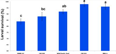 Role of morphological traits and cell wall components in imparting resistance to pink stem borer, Sesamia inferens Walker in maize